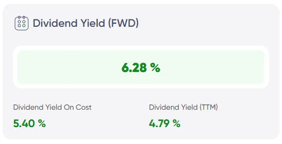 Dividend Yield